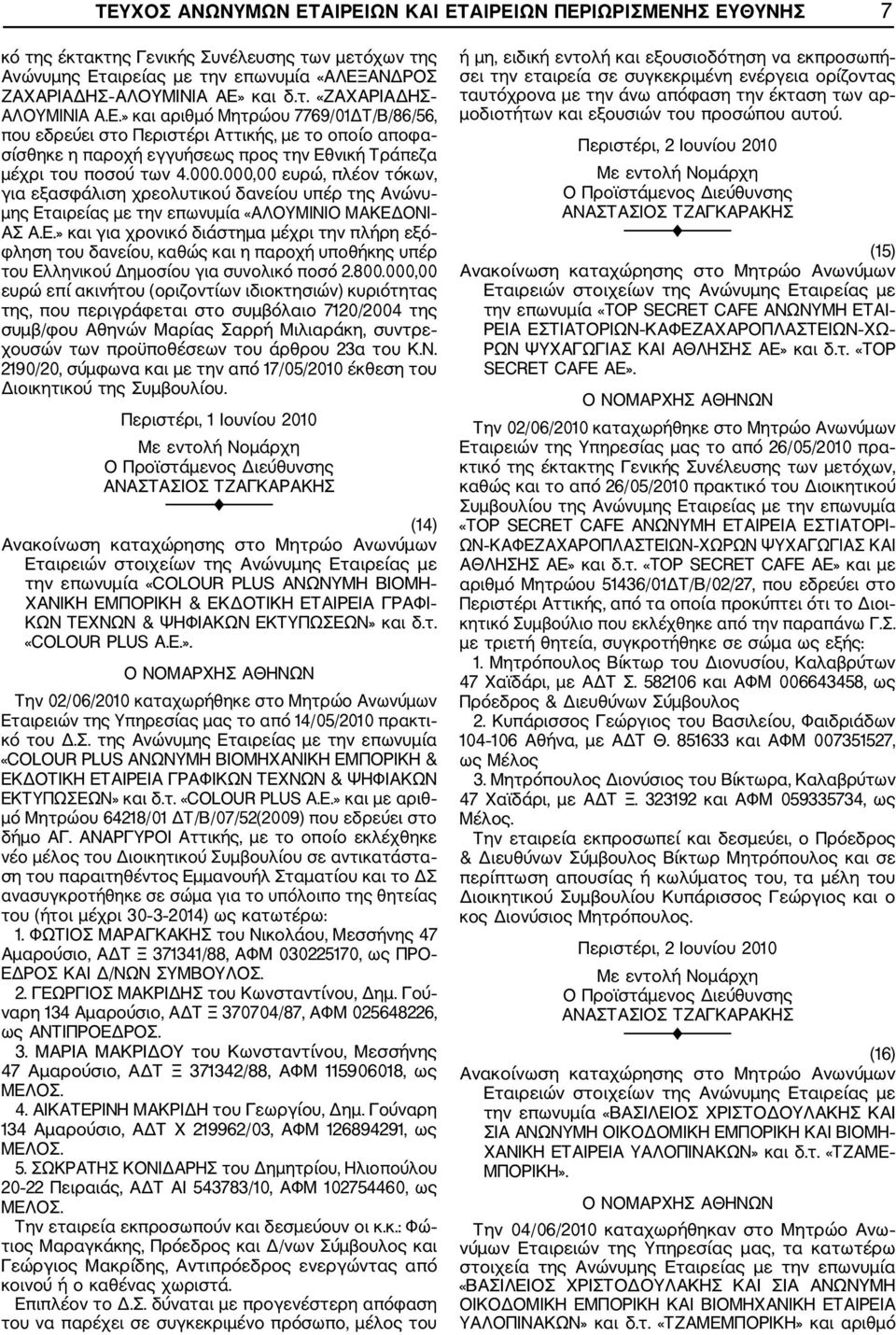 000,00 ευρώ, πλέον τόκων, για εξασφάλιση χρεολυτικού δανείου υπέρ της Ανώνυ μης Ετ