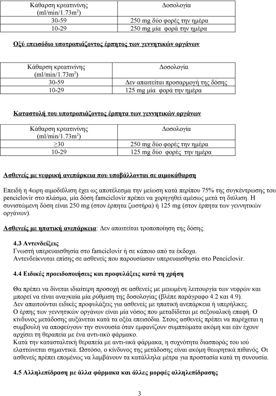 μία φορά την ημέρα Καταστολή του υποτροπιάζοντος έρπητα των γεννητικών οργάνων 73m 2 ) 30 250 mg δύο φορές την ημέρα 10-29 125 mg δύο φορές την ημέρα Ασθενείς με νεφρική ανεπάρκεια που υποβάλλονται