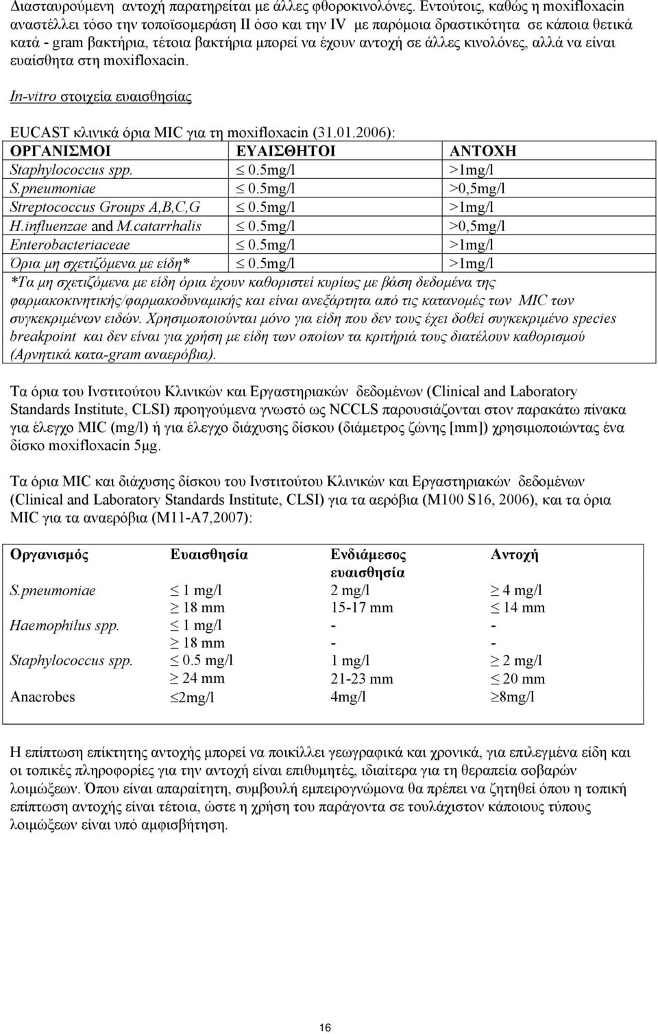 κινολόνες, αλλά να είναι ευαίσθητα στη moxifloxacin. Ιn-vitro στοιχεία ευαισθησίας ΕUCAST κλινικά όρια MIC για τη moxifloxacin (31.01.2006): ΟΡΓΑΝΙΣΜΟΙ ΕΥΑΙΣΘΗΤΟΙ ΑΝΤΟΧΗ Staphylococcus spp. 0.