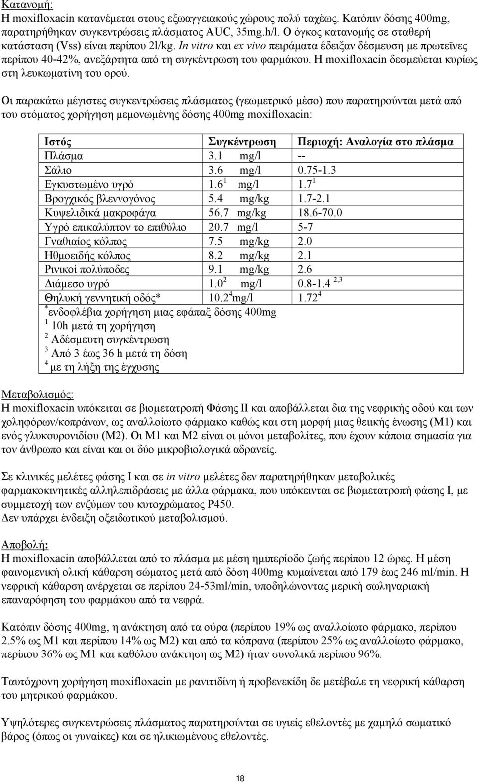 Η moxifloxacin δεσμεύεται κυρίως στη λευκωματίνη του ορού.