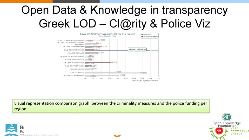 representation comparison graph between the