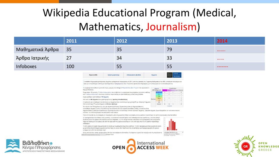 2014 Μαθηματικά Άρθρα 35 35 79.