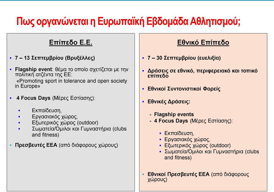 δομάδα Αθλητισμού; Επ