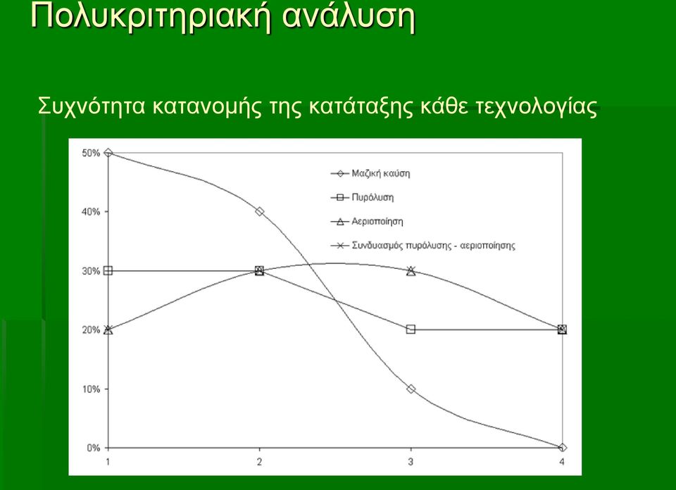 κατανομής της