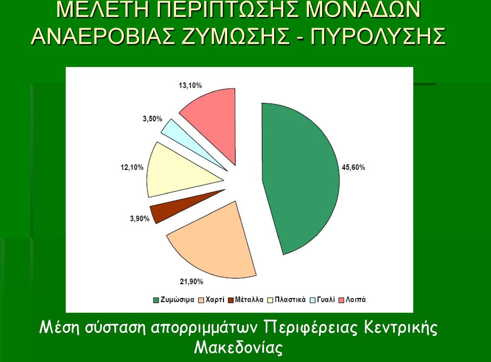 ΠΥΡΟΛΥΣΗΣ Μέση σύσταση