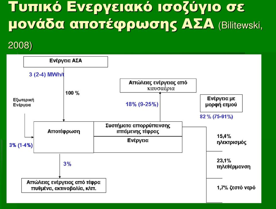 μονάδα