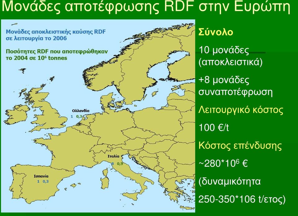 συναποτέφρωση Λειτουργικό κόστος 100 /t