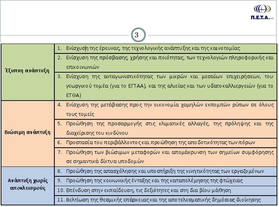 Θεματικοί Στόχοι για την