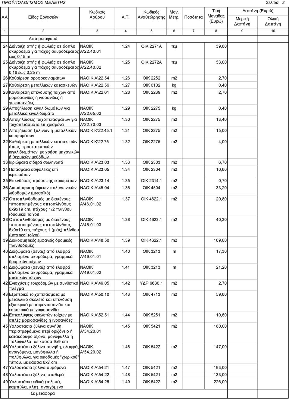 27 ΟΙΚ 6102 kg 0,40 28 Καθαίρεση επένδυσης τοίχων από μοριοσανίδες ή ινοσανίδες ή γυψοσανίδες 29 Αποξήλωση κιγκλιδωμάτων για μεταλλικά κιγκλιδώματα 30 Αποξηλώσεις τοιχοπετασμάτων για τοιχοπετάσματα