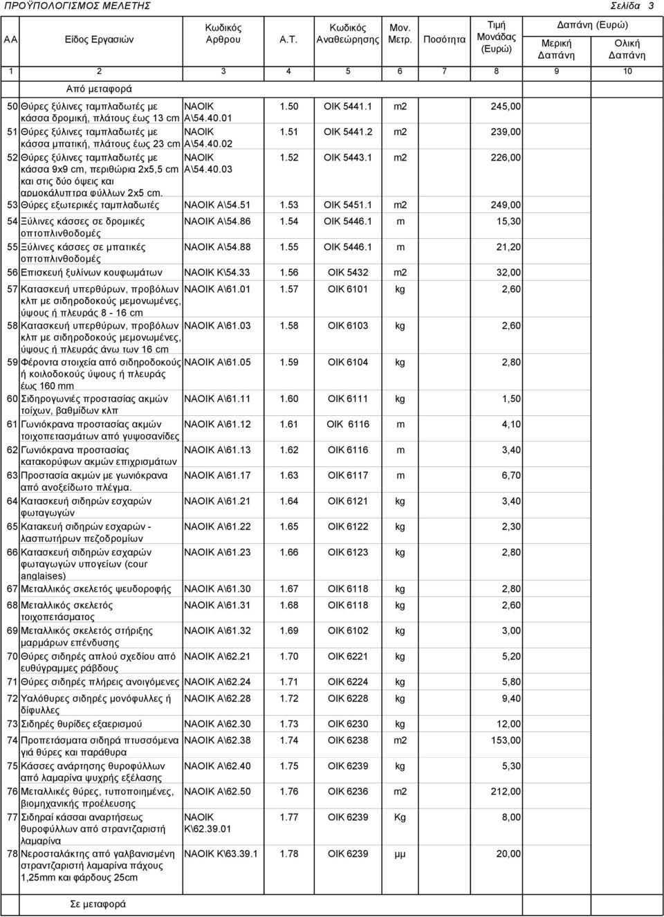 1 15,30 οπτοπλινθοδομές 55 Ξύλινες κάσσες σε μπατικές Α\54.88 1.55 ΟΙΚ 5446.1 21,20 οπτοπλινθοδομές 56 Επισκευή ξυλίνων κουφωμάτων Κ\54.33 1.56 ΟΙΚ 5432 32,00 57 Κατασκευή υπερθύρων, προβόλων Α\61.