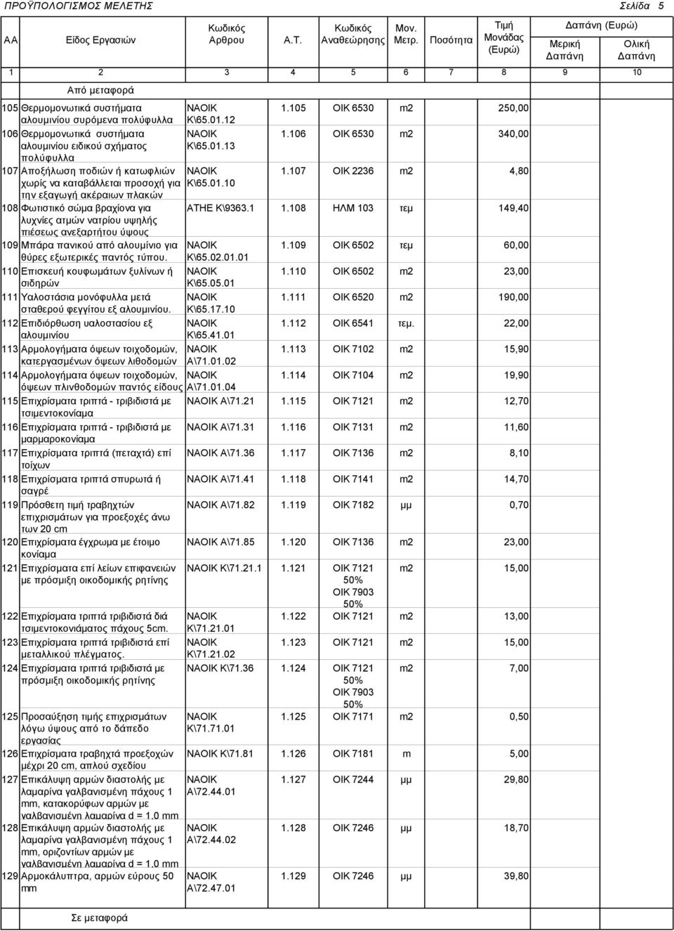 1 λυχνίες ατμών νατρίου υψηλής πιέσεως ανεξαρτήτου ύψους 109 Μπάρα πανικού από αλουμίνιο για θύρες εξωτερικές παντός τύπου.