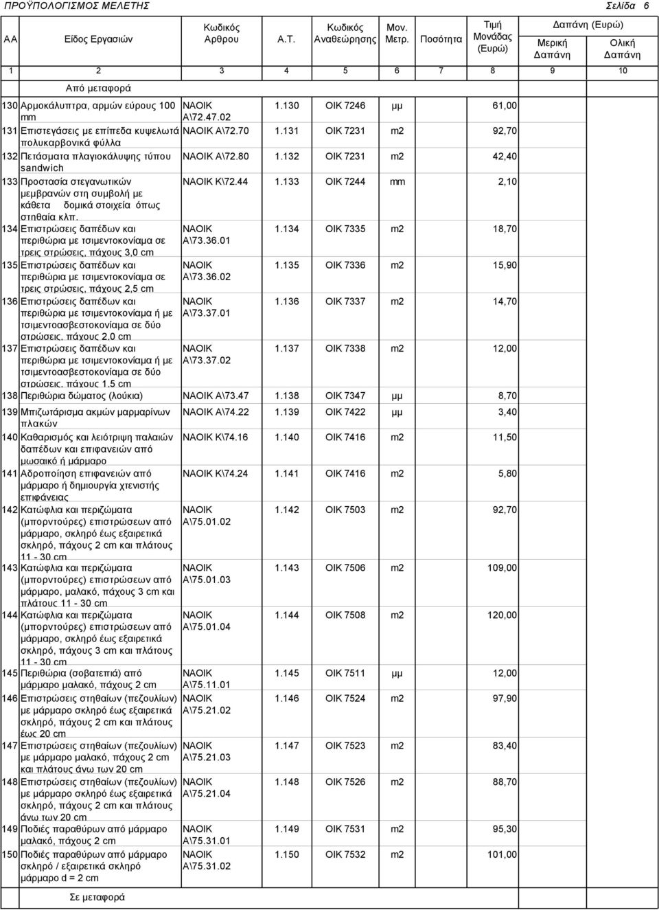 134 Επιστρώσεις δαπέδων και περιθώρια με τσιμεντοκονίαμα σε τρεις στρώσεις, πάχους 3,0 c 135 Επιστρώσεις δαπέδων και περιθώρια με τσιμεντοκονίαμα σε τρεις στρώσεις, πάχους 2,5 c 136 Επιστρώσεις