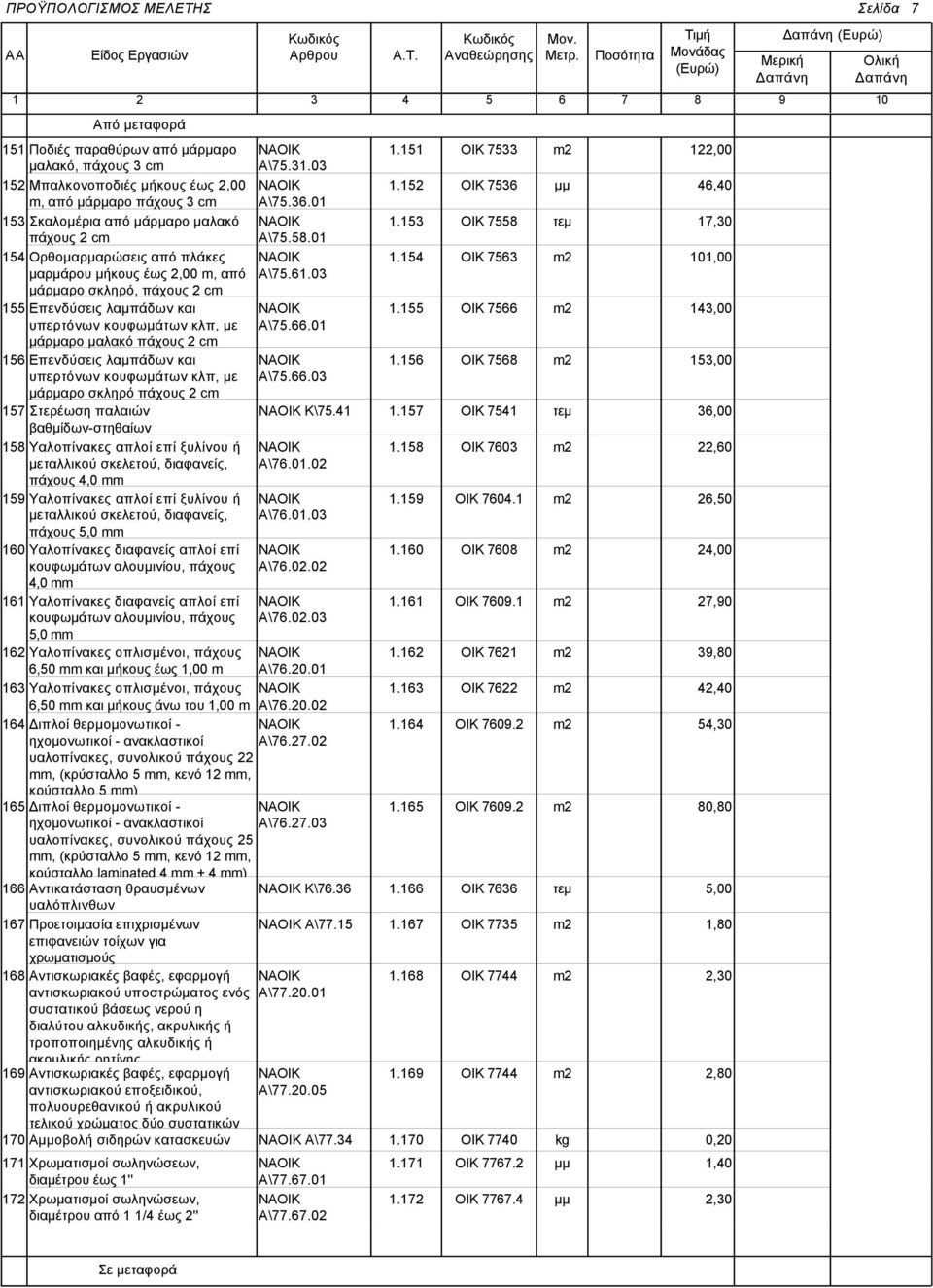 σκληρό πάχους 2 c 157 Στερέωση παλαιών βαθμίδων-στηθαίων 158 Υαλοπίνακες απλοί επί ξυλίνου ή μεταλλικού σκελετού, διαφανείς, πάχους 4,0 159 Υαλοπίνακες απλοί επί ξυλίνου ή μεταλλικού σκελετού,