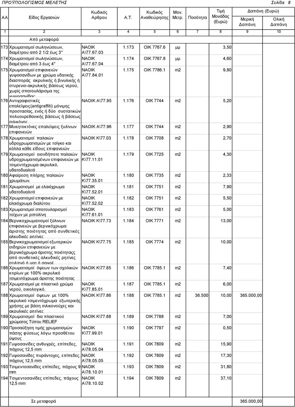 177 Μυκητοκτόνες επαλείψεις ξυλίνων επιφανειών Α\77.67.03 Α\77.67.04 Α\77.84.01 Α\77.95 Α\77.96 178 Χρωματισμοί παλαιών Κ\77.