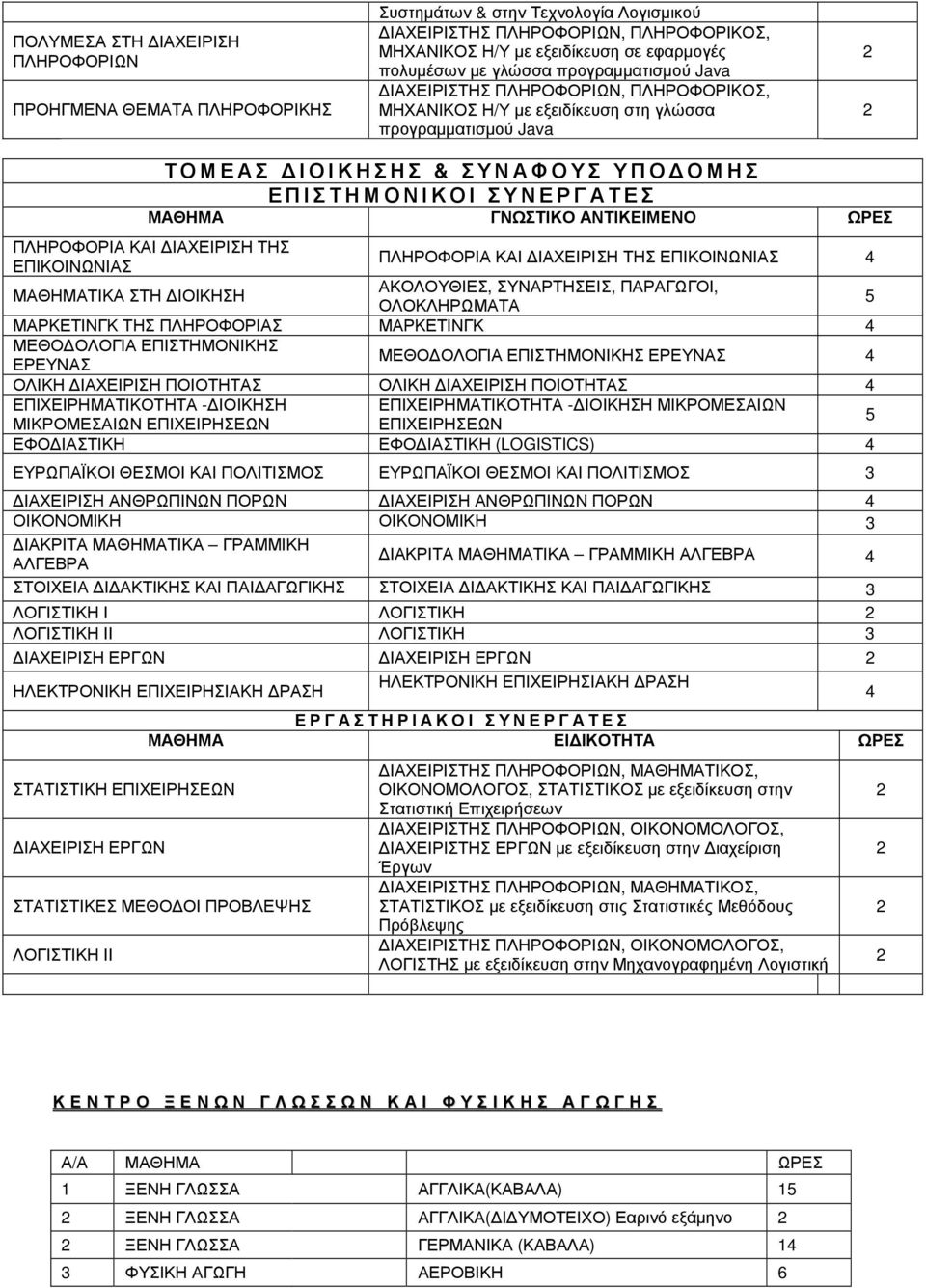 ΑΚΟΛΟΥΘΙΕΣ, ΣΥΝΑΡΤΗΣΕΙΣ, ΠΑΡΑΓΩΓΟΙ, ΟΛΟΚΛΗΡΩΜΑΤΑ 5 ΜΑΡΚΕΤΙΝΓΚ ΤΗΣ ΠΛΗΡΟΦΟΡΙΑΣ ΜΑΡΚΕΤΙΝΓΚ 4 ΜΕΘΟ ΟΛΟΓΙΑ ΕΠΙΣΤΗΜΟΝΙΚΗΣ ΕΡΕΥΝΑΣ ΜΕΘΟ ΟΛΟΓΙΑ ΕΠΙΣΤΗΜΟΝΙΚΗΣ ΕΡΕΥΝΑΣ 4 ΟΛΙΚΗ ΙΑΧΕΙΡΙΣΗ ΠΟΙΟΤΗΤΑΣ ΟΛΙΚΗ