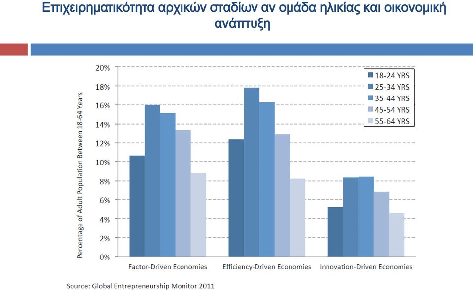 ομάδα ηλικίας και