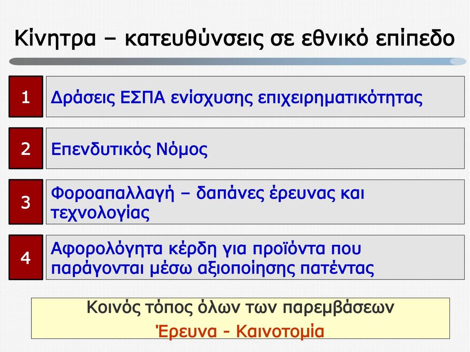 έρευνας και τεχνολογίας Αφορολόγητα κέρδη για προϊόντα που παράγονται