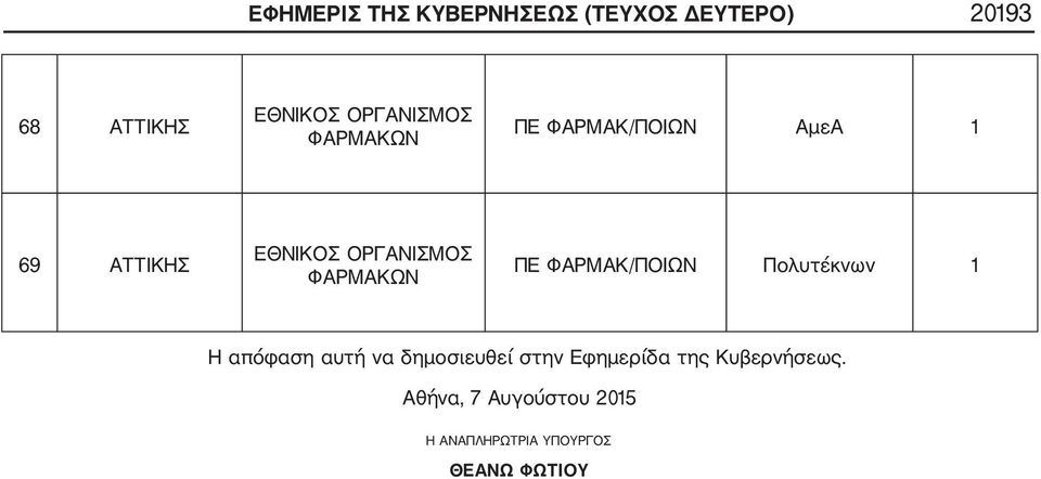 ΦΑΡΜΑΚ/ΠΟΙΩΝ Πολυτέκνων Η απόφαση αυτή να δημοσιευθεί στην Εφημερίδα