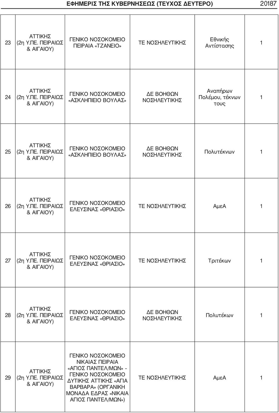 «ΘΡΙΑΣΙΟ» ΤΕ ΑμεΑ 27 ΕΛΕΥΣΙΝΑΣ «ΘΡΙΑΣΙΟ» ΤΕ Τριτέκων 28 ΕΛΕΥΣΙΝΑΣ «ΘΡΙΑΣΙΟ» Πολυτέκων 29 ΝΙΚΑΙΑΣ