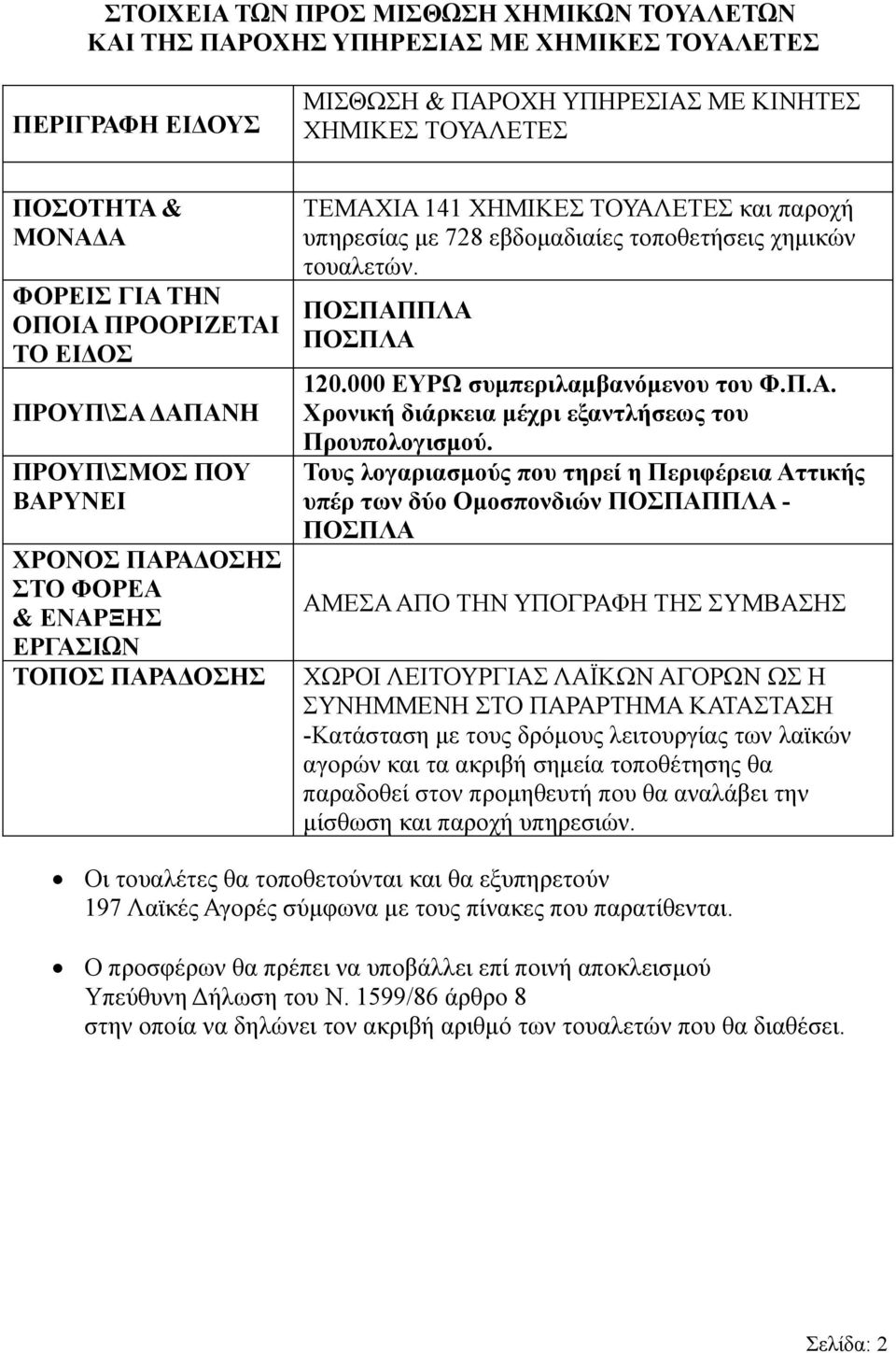 τοποθετήσεις χημικών τουαλετών. ΠΟΣΠΑΠΠΛΑ ΠΟΣΠΛΑ 120.000 ΕΥΡΩ συμπεριλαμβανόμενου του Φ.Π.Α. Χρονική διάρκεια μέχρι εξαντλήσεως του Προυπολογισμού.
