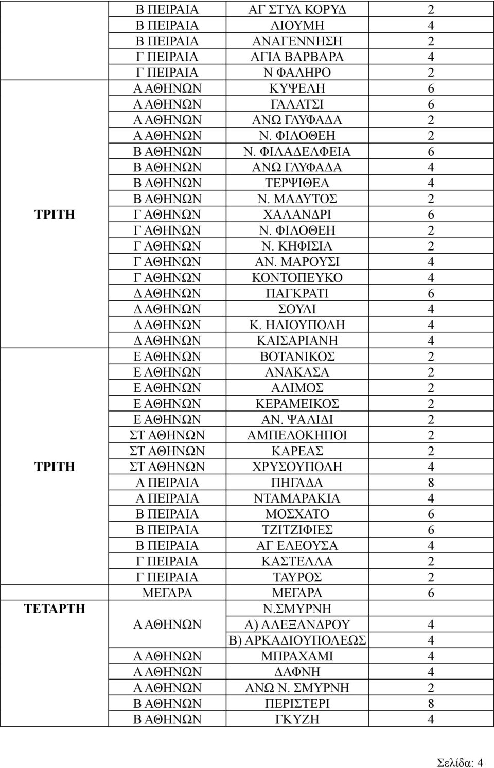 ΜΑΡΟΥΣΙ 4 Γ ΑΘΗΝΩΝ ΚΟΝΤΟΠΕΥΚΟ 4 Δ ΑΘΗΝΩΝ ΠΑΓΚΡΑΤΙ 6 Δ ΑΘΗΝΩΝ ΣΟΥΛΙ 4 Δ ΑΘΗΝΩΝ Κ.