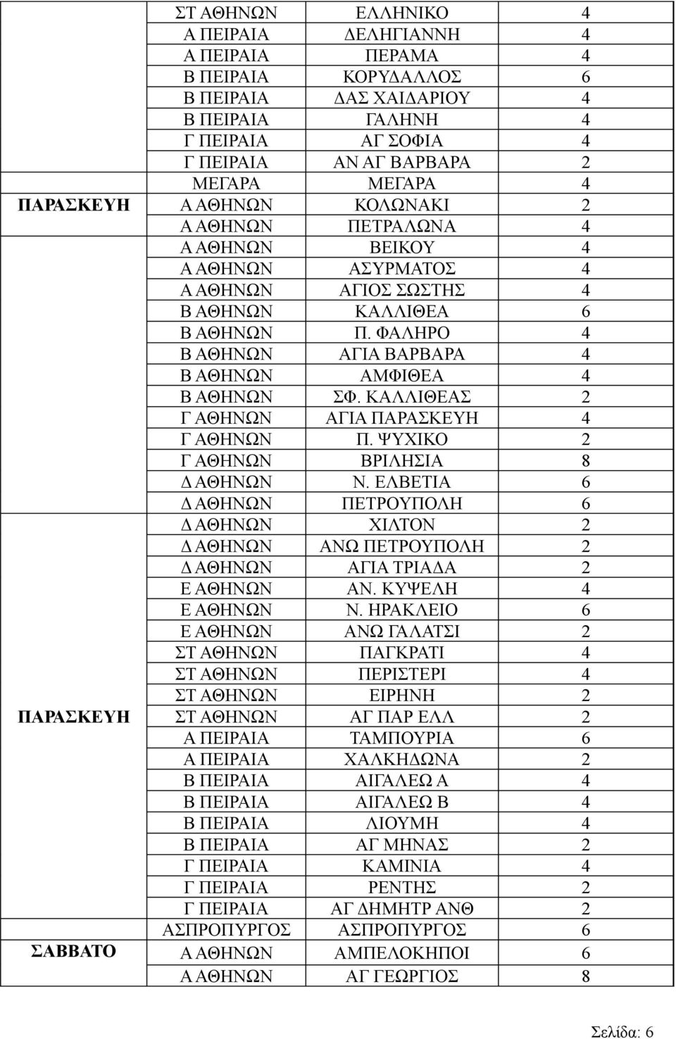 ΦΑΛΗΡΟ 4 Β ΑΘΗΝΩΝ ΑΓΙΑ ΒΑΡΒΑΡΑ 4 Β ΑΘΗΝΩΝ ΑΜΦΙΘΕΑ 4 Β ΑΘΗΝΩΝ ΣΦ. ΚΑΛΛΙΘΕΑΣ 2 Γ ΑΘΗΝΩΝ ΑΓΙΑ ΠΑΡΑΣΚΕΥΗ 4 Γ ΑΘΗΝΩΝ Π. ΨΥΧΙΚΟ 2 Γ ΑΘΗΝΩΝ ΒΡΙΛΗΣΙΑ 8 Δ ΑΘΗΝΩΝ Ν.