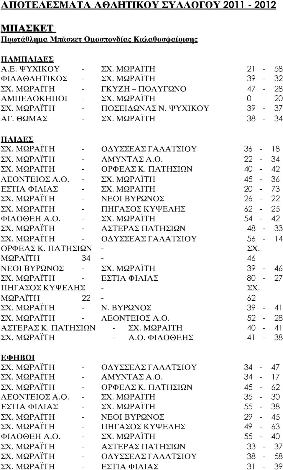 ΜΩΡΑΪΤΗ - ΑΜΥΝΤΑΣ Α.Ο. 22-34 ΣΧ. ΜΩΡΑΪΤΗ - ΟΡΦΕΑΣ Κ. ΠΑΤΗΣΙΩΝ 40-42 ΛΕΟΝΤΕΙΟΣ Α.Ο. - ΣΧ. ΜΩΡΑΪΤΗ 45-36 ΕΣΤΙΑ ΦΙΛΙΑΣ - ΣΧ. ΜΩΡΑΪΤΗ 20-73 ΣΧ. ΜΩΡΑΪΤΗ - ΝΕΟΙ ΒΥΡΩΝΟΣ 26-22 ΣΧ.