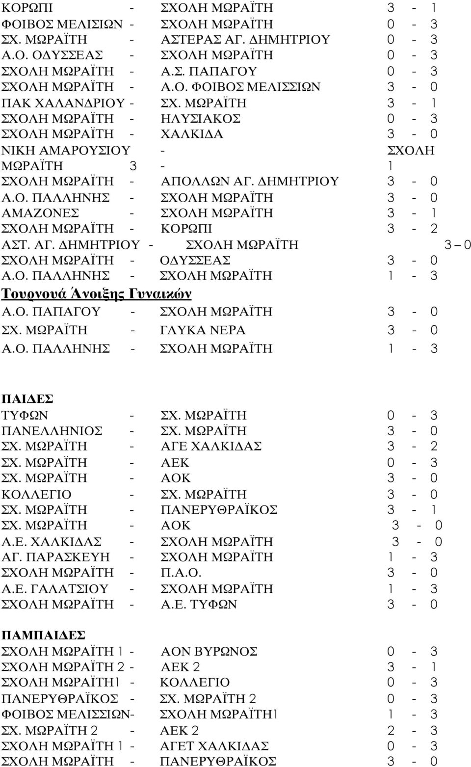 ΑΓ. ΔΗΜΗΤΡΙΟΥ - ΣΧΟΛΗ ΜΩΡΑΪΤΗ 3 0 ΣΧΟΛΗ ΜΩΡΑΪΤΗ - ΟΔΥΣΣΕΑΣ 3-0 Α.Ο. ΠΑΛΛΗΝΗΣ - ΣΧΟΛΗ ΜΩΡΑΪΤΗ 1-3 Τουρνουά Qνοιξης Γυναικών Α.Ο. ΠΑΠΑΓΟΥ - ΣΧΟΛΗ ΜΩΡΑΪΤΗ 3-0 ΣΧ. ΜΩΡΑΪΤΗ - ΓΛΥΚΑ ΝΕΡΑ 3-0 Α.Ο. ΠΑΛΛΗΝΗΣ - ΣΧΟΛΗ ΜΩΡΑΪΤΗ 1-3 ΠΑΙΔΕΣ ΤΥΦΩΝ - ΣΧ.