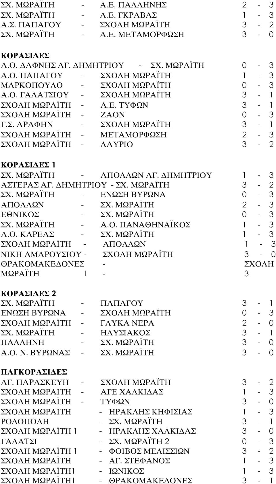 ΜΩΡΑΪΤΗ - ΑΠΟΛΛΩΝ ΑΓ. ΔΗΜΗΤΡΙΟΥ 1-3 ΑΣΤΕΡΑΣ ΑΓ. ΔΗΜΗΤΡΙΟΥ - ΣΧ. ΜΩΡΑΪΤΗ 3-2 ΣΧ. ΜΩΡΑΪΤΗ - ΕΝΩΣΗ ΒΥΡΩΝΑ 0-3 ΑΠΟΛΛΩΝ - ΣΧ. ΜΩΡΑΪΤΗ 2-3 ΕΘΝΙΚΟΣ - ΣΧ. ΜΩΡΑΪΤΗ 0-3 ΣΧ. ΜΩΡΑΪΤΗ - Α.Ο. ΠΑΝΑΘΗΝΑΪΚΟΣ 1-3 Α.Ο. ΚΑΡΕΑΣ - ΣΧ.