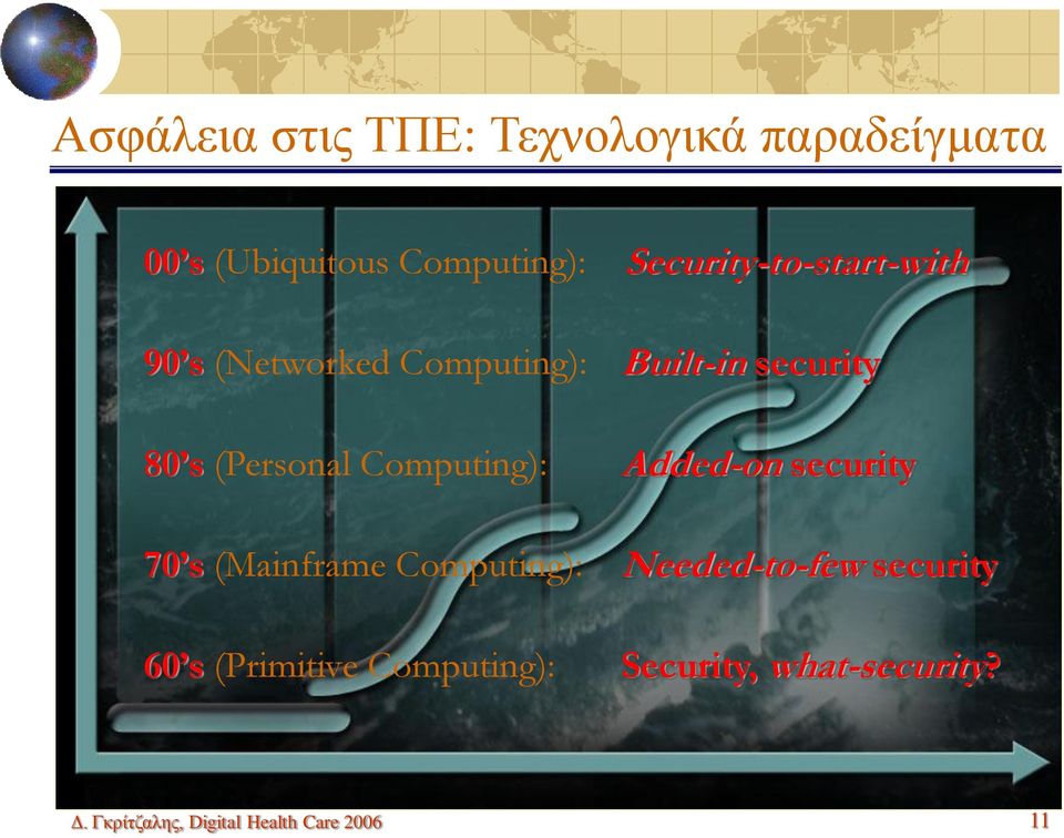 Computing): Added-on security 70 s (Mainframe Computing): Needed-to-few security 60