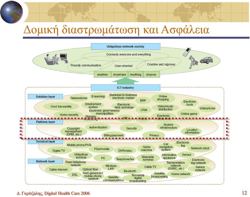 Ασφάλεια Δ.