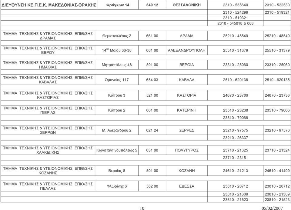 ΜΑΚΕΔΟΝΙΑΣ-ΘΡΑΚΗΣ Φράγκων 14 540 12 ΘΕΣΣΑΛΟΝΙΚΗ 2310-535640 2310-522530 2310-524299 2310-519321 2310-519321 2310-545018 & 088 ΔΡΑΜΑΣ ΕΒΡΟΥ ΗΜΑΘΙΑΣ ΚΑΒΑΛΑΣ Θεμιστοκλέους 2 661 00 ΔΡΑΜΑ 25210-48549