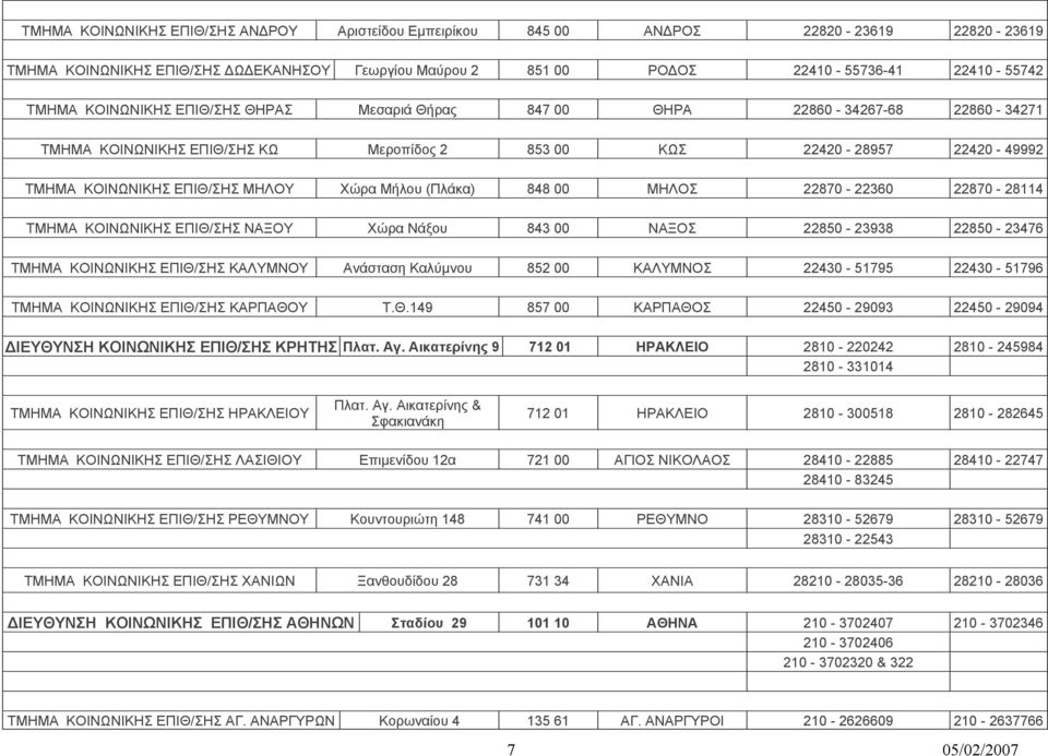 (Πλάκα) 848 00 ΜΗΛΟΣ 22870-22360 22870-28114 ΤΜΗΜΑ ΚΟΙΝΩΝΙΚΗΣ ΕΠΙΘ/ΣΗΣ ΝΑΞΟΥ Χώρα Νάξου 843 00 ΝΑΞΟΣ 22850-23938 22850-23476 ΤΜΗΜΑ ΚΟΙΝΩΝΙΚΗΣ ΕΠΙΘ/ΣΗΣ ΚΑΛΥΜΝΟΥ Ανάσταση Καλύμνου 852 00 ΚΑΛΥΜΝΟΣ