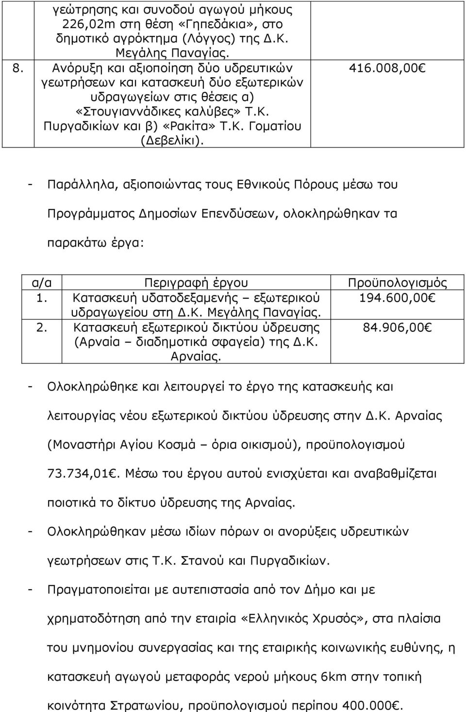 008,00 - Παράλληλα, αξιοποιώντας τους Εθνικούς Πόρους μέσω του Προγράμματος Δημοσίων Επενδύσεων, ολοκληρώθηκαν τα παρακάτω έργα: α/α Περιγραφή έργου Προϋπολογισμός 1.