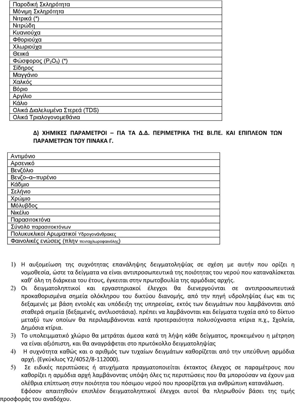 Αντιμόνιο Αρσενικό Βενζόλιο Βενζο α πυρένιο Κάδμιο Σελήνιο Χρώμιο Μόλυβδος Νικέλιο Παρασιτοκτόνα Σύνολο παρασιτοκτόνων Πολυκυκλικοί Αρωματικοί Υδρογονάνθρακες Φαινολικές ενώσεις (πλην