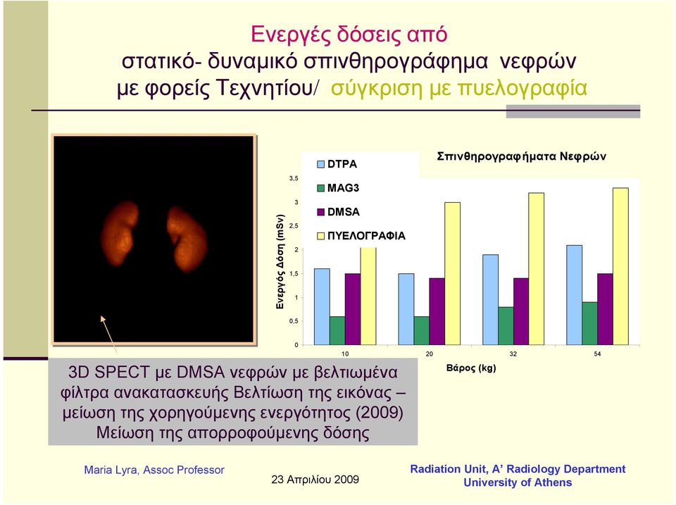 ΠΥΕΛΟΓΡΑΦΙΑ 0,5 3D SPECT με DMSA νεφρών με βελτιωμένα φίλτρα ανακατασκευής Βελτίωση της