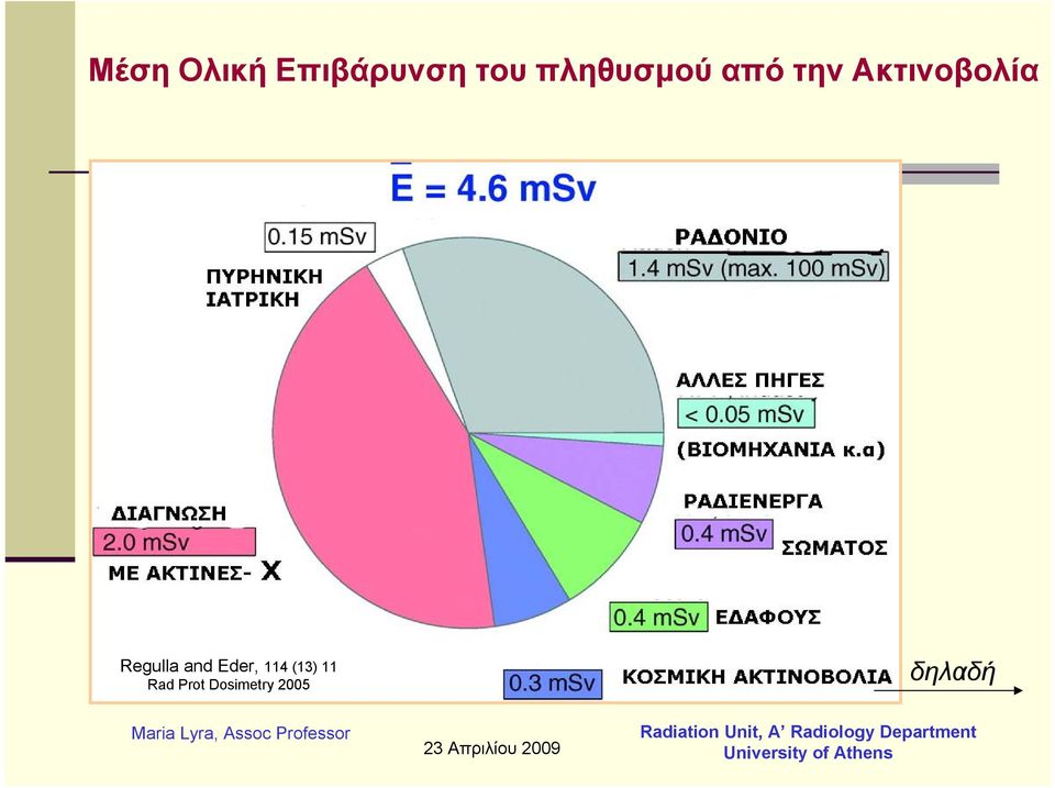 Ακτινοβολία Regulla and