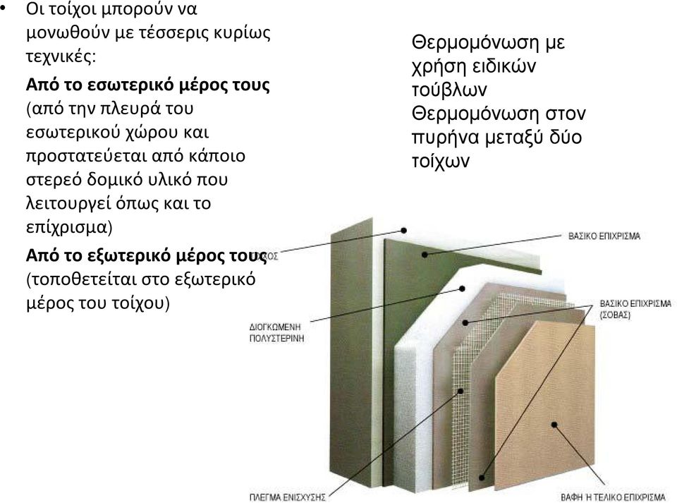 λειτουργείόπωςκαιτο επίχρισμα) Απότοεξωτερικόμέροςτους (τοποθετείταιστοεξωτερικό