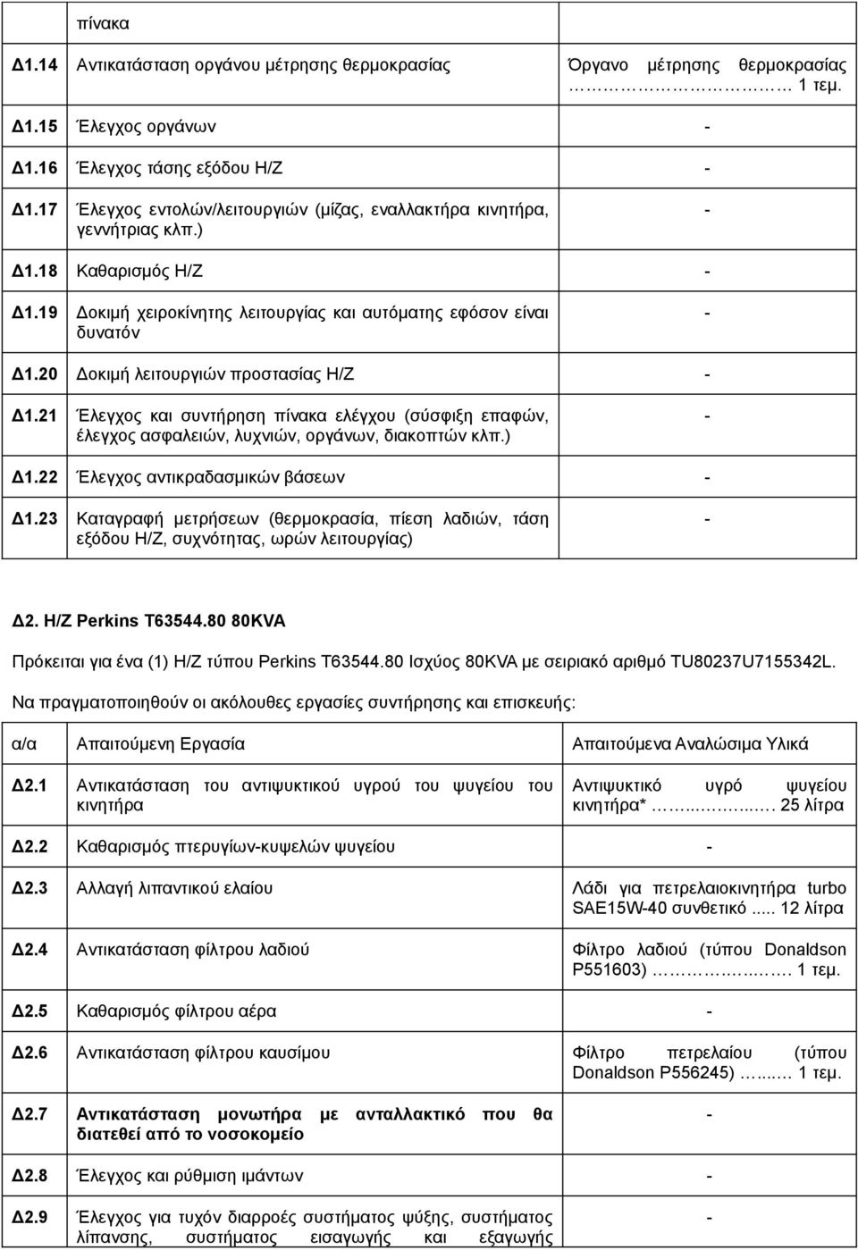 21 Έλεγχος και συντήρηση ελέγχου (σύσφιξη επαφών, έλεγχος ασφαλειών, λυχνιών, οργάνων, διακοπτών κλπ.) Δ1.22 Έλεγχος αντικραδασμικών βάσεων Δ1.