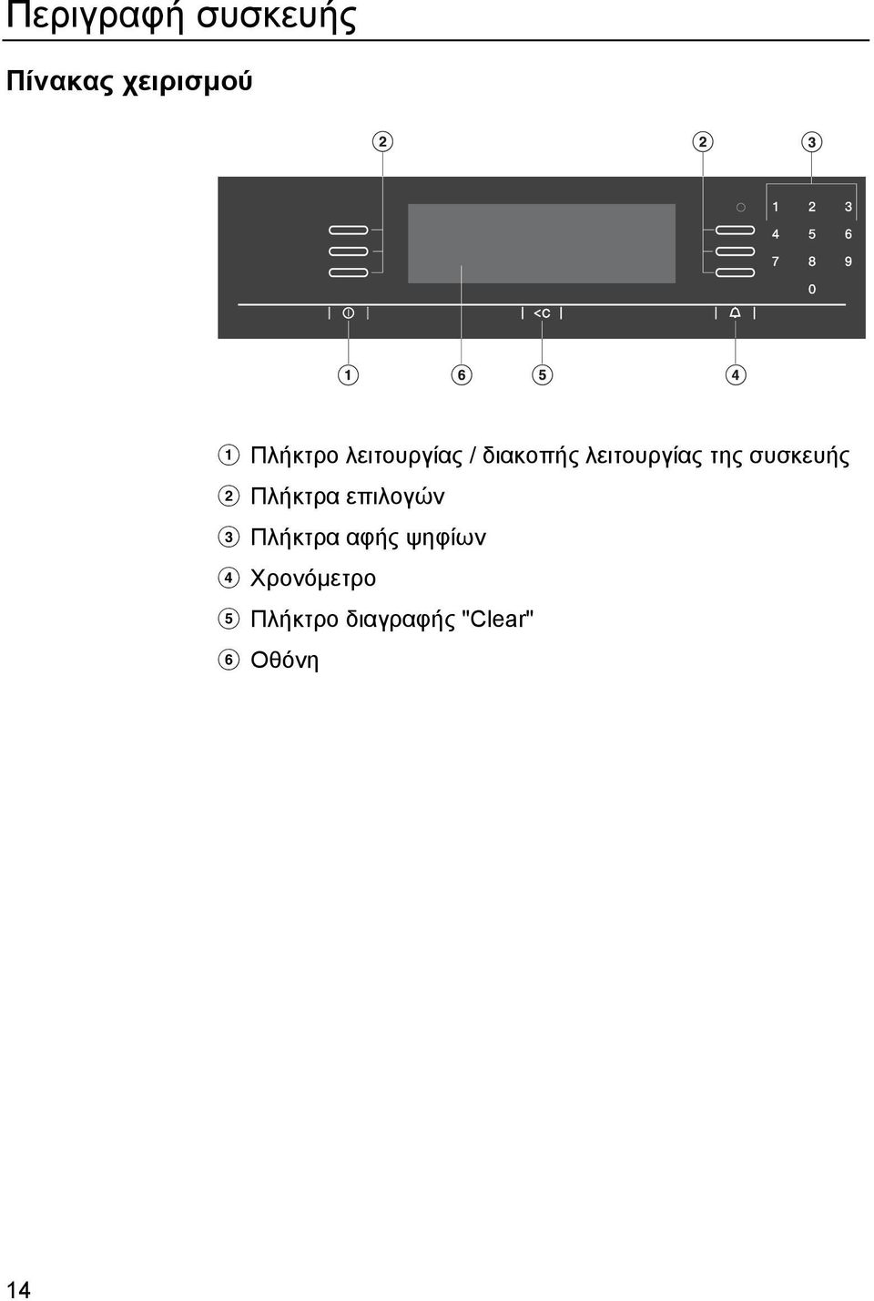 συσκευής b Πλήκτρα επιλογών c Πλήκτρα αφής