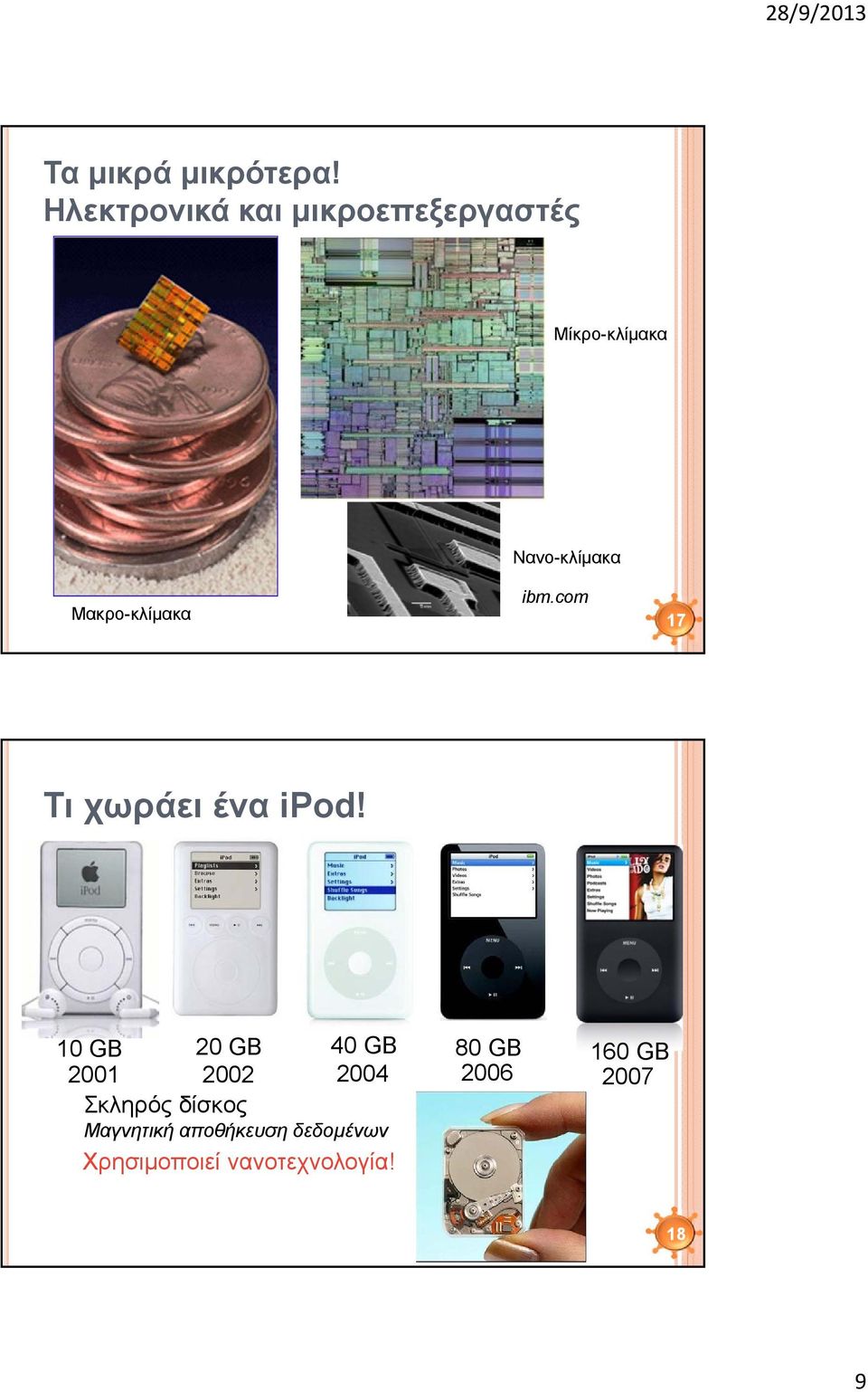 Μακρο-κλίμακα ibm.com 17 Τι χωράει ένα ipod!
