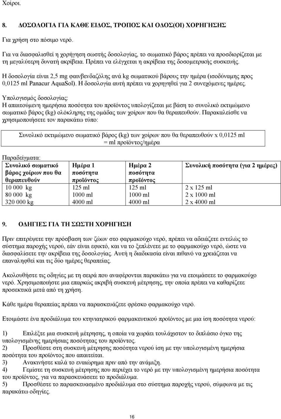 Η δοσολογία είναι 2,5 mg φαινβενδαζόλης ανά kg σωματικού βάρους την ημέρα (ισοδύναμης προς 0,0125 ml Panacur AquaSol). Η δοσολογία αυτή πρέπει να χορηγηθεί για 2 συνεχόμενες ημέρες.