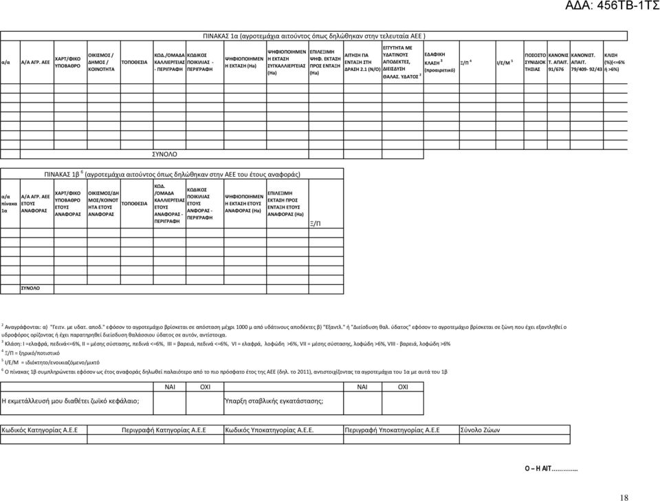 1 (Ν/Ο) (Ha) ΕΓΓΥΤΗΤΑ ΜΕ ΥΔΑΤΙΝΟΥΣ ΑΠΟΔΕΚΤΕΣ, ΔΙΕΙΣΔΥΣΗ ΘΑΛΑΣ. ΥΔΑΤΟΣ 2 ΕΔΑΦΙΚΗ ΚΛΑΣΗ 3 (προαιρετικό) Ξ/Π 4 Ι/Ε/Μ 5 ΣΥΝΙΔΙΟΚ ΠΟΣΟΣΤΟ ΤΗΣΙΑΣ ΚΑΝΟΝΙΣ ΚΑΝΟΝΙΣΤ. Τ. ΑΠΑΙΤ.