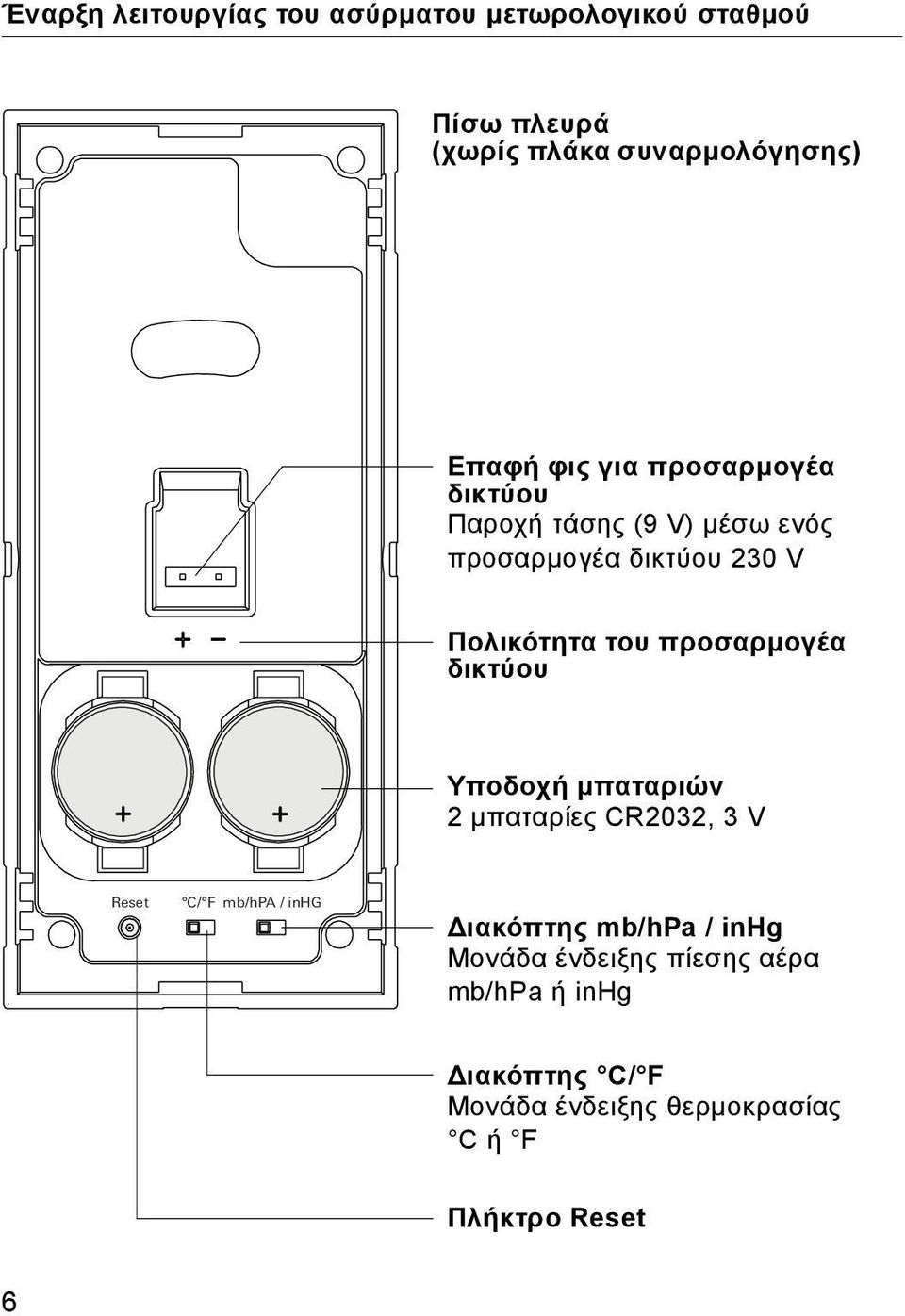 προσαρμογέα δικτύου Υποδοχή μπαταριών 2 μπαταρίες CR2032, 3 V Reset C/ F mb/hpa / inhg Διακόπτης mb/hpa