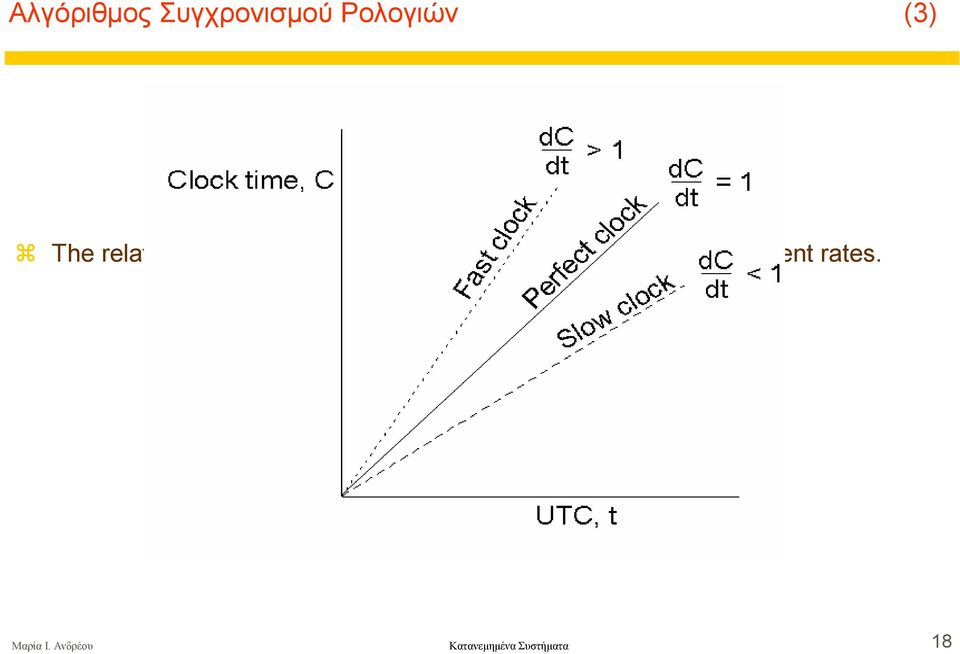 UTC when clocks tick at different