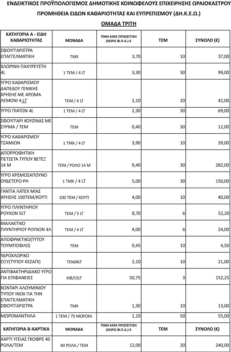 42,00 ΥΓΡΟ ΠΙΑΤΩΝ 4L 1 ΤΕΜ / 4 LT 2,30 30 69,00 ΣΦΟΥΓΓΑΡΙ ΚΟΥΖΙΝΑΣ ΜΕ ΣΥΡΜΑ / ΤΕΜ ΤΕΜ 0,40 30 12,00 ΥΓΡΟ ΚΑΘΑΡΙΣΜΟΥ ΤΖΑΜΙΩΝ 1 TMX / 4 LT 3,90 10 39,00 ΑΠΟΡΡΟΦΗΤΙΚΗ ΠΕΤΣΕΤΑ ΤΥΠΟΥ ΒΕΤΕΞ 14 Μ ΤΕΜ / ΡΟΛΟ