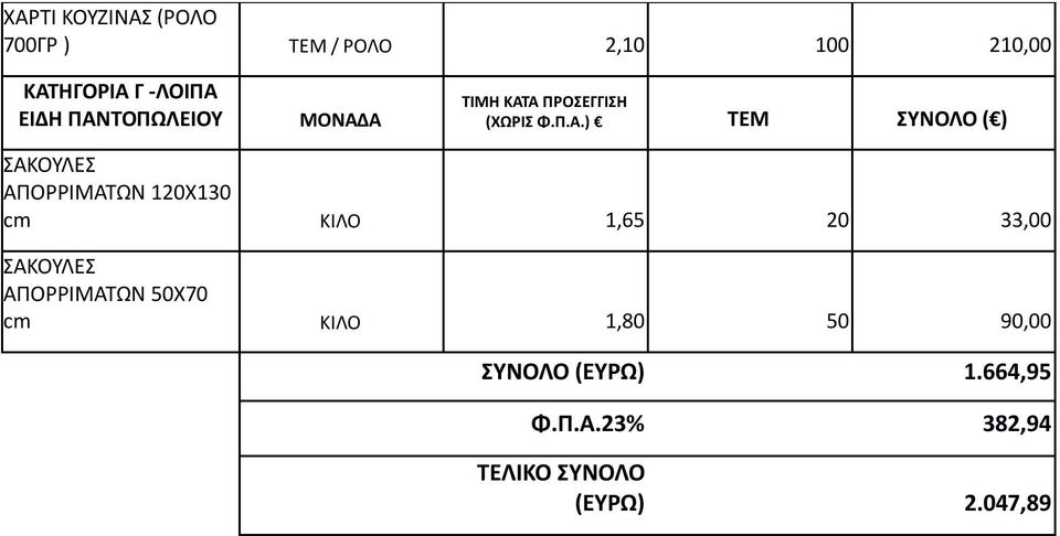 ΑΠΟΡΡΙΜΑΤΩΝ 120Χ130 cm ΚΙΛΟ 1,65 20 33,00 ΣΑΚΟΥΛΕΣ ΑΠΟΡΡΙΜΑΤΩΝ 50Χ70 cm ΚΙΛΟ