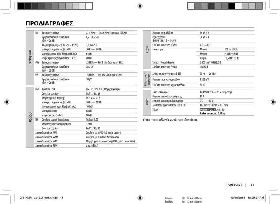 μv (S/N = 20 db) LW Εύρος συχνοτήτων 153 khz 279 khz (διάστημα 9 khz) Χρησιμοποιήσιμη ευαισθησία (S/N = 20 db) 50 μv USB Πρότυπο USB USB 1.1, USB 2.