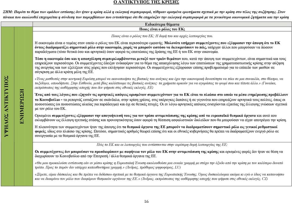 ΕΝΗΜΕΡΩΣΗ Ειδικότερα θέματα Ποιος είναι ο ρόλος του ΕΚ; Ποιος είναι ο ρόλος του ΕΚ; Η δομή του και αρχές λειτουργίας του.