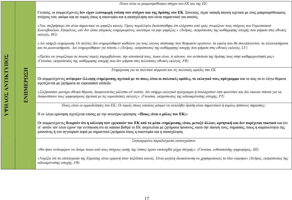 «Ναι, συζητήσαμε ότι είναι σημαντικό να ψηφίζει κανείς. Όμως παράλληλα διαπιστώθηκε ότι ελάχιστοι από εμάς γνωρίζουν τους στόχους του Ευρωπαϊκού Κοινοβουλίου.